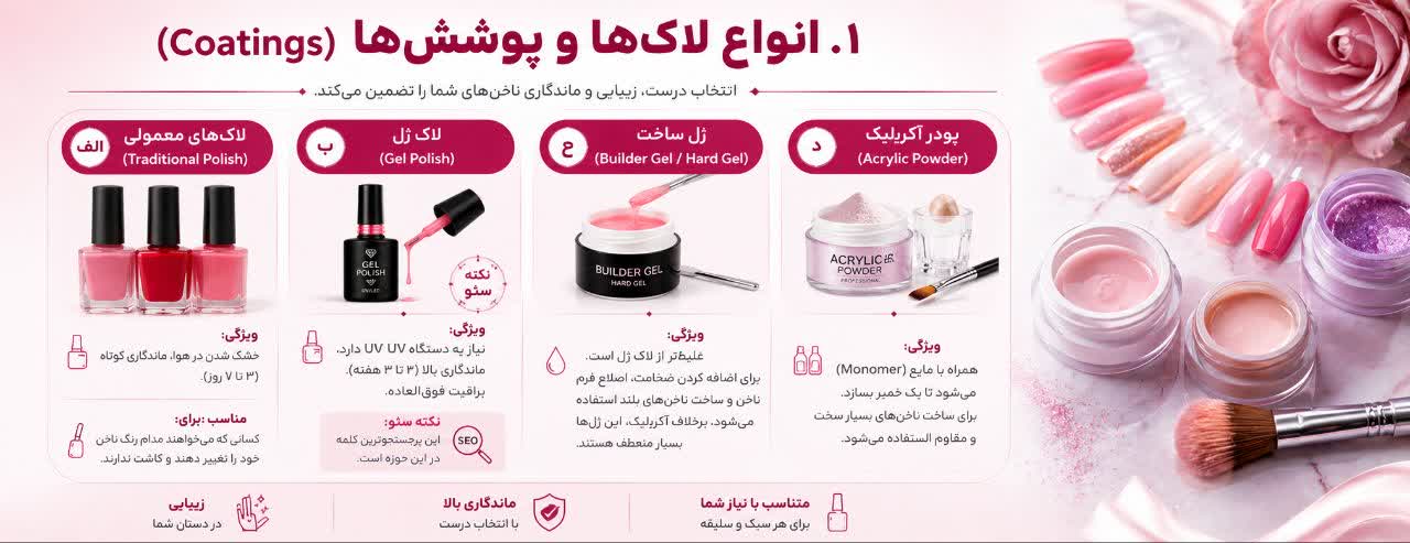 باز کردن بخش دوم: مواد مصرفی و شیمیایی (The Consumables)